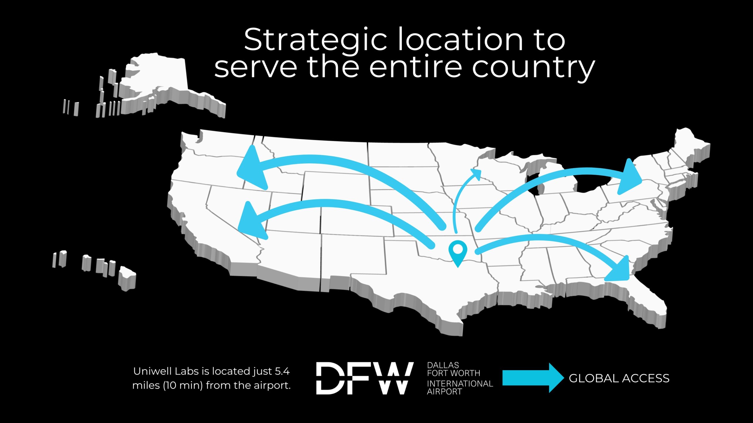 Map of the United States showing distribution routes from UniWell Labs near Dallas Fort Worth International Airport in Texas.